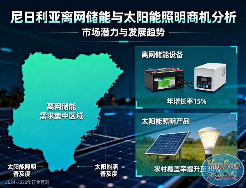连接2000万无电人口：尼日利亚离网储能与太阳能照明商机无限